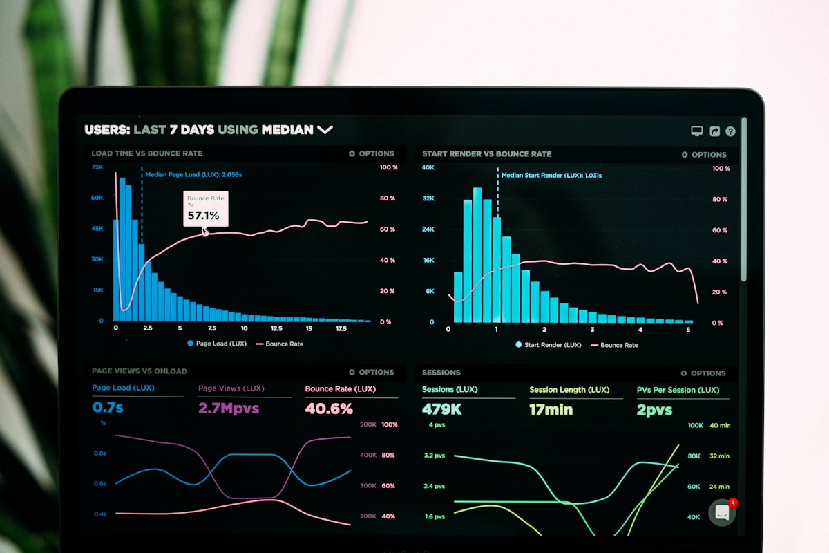 Data analytics dashboard on a large monitor showing colorful charts and metrics